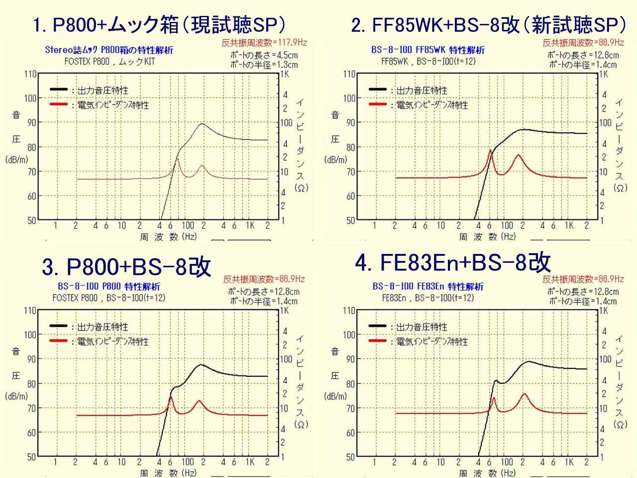 長岡鉄男氏設計、小型ブックシェルフスピーカー「BS-8」の改良機 『BS-08-I00（FF85WK使用）』がやっと完成しました。: 加藤ちゃんの日記