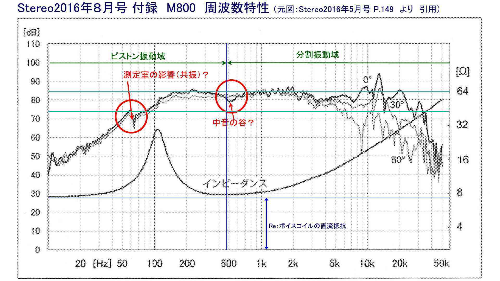 今季一番 Stereo 2016 8月号 付録 スピーカー 付録メタル振動板