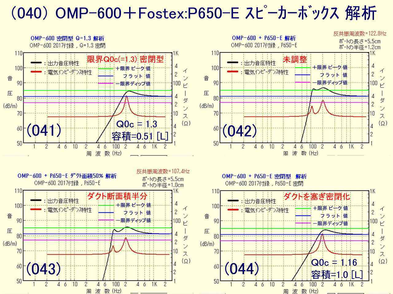 数量は多 FOSTEX P800-E これならできる特選 OMF800P hideout.lk